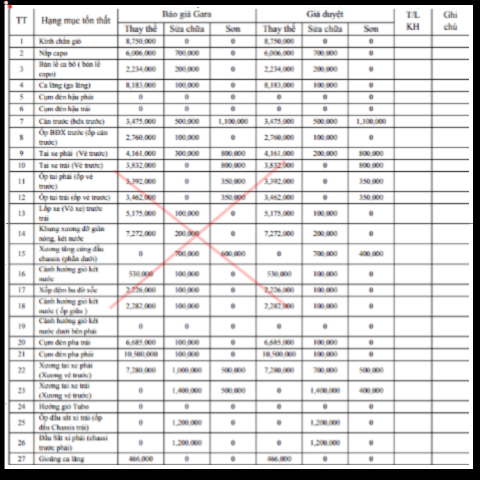 Bảo hiểm Emily, Bảo hiểm &ocirc; t&ocirc;, Bảo hiểm th&acirc;n vỏ &ocirc; t&ocirc;, Emily xevaban, Bảo hiểm bắt buộc, Mua bảo hiểm &ocirc; t&ocirc;, tư vấn bảo hiểm miễn ph&iacute;, Chi&ecirc;u tr&ograve; của bảo hiểm, Giảm trừ nhưng kh&ocirc;ng l&yacute; do