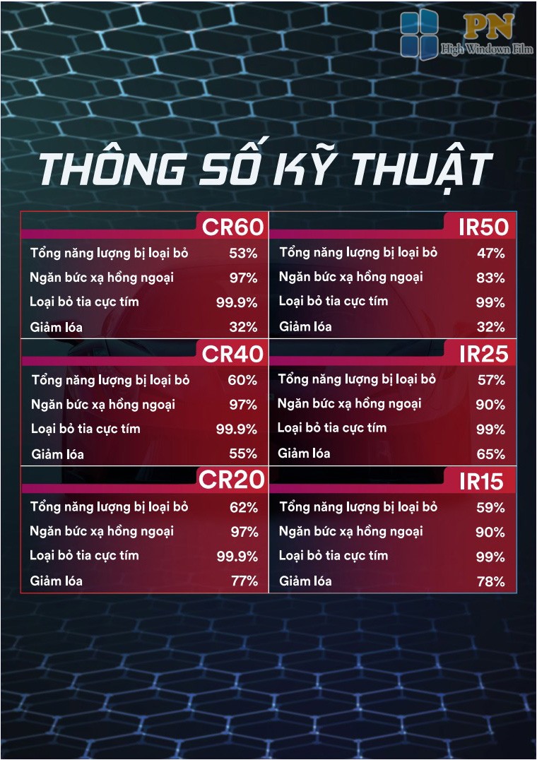 Xevaban.com 214 Giải Phóng là đơn vị chuyên cung cấp đồ chơi vf3, phụ kiện vf3, vf3 accessories, vf3 toys, xevaban, 214 giải phóng, phim cách nhiệt vf3, phim cách nhiệt 3m vf3, phim cách nhiệt photosync vf3.