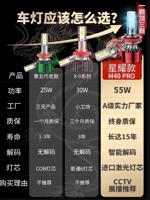 Bóng led đèn pha xe điện Wuling