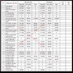 Lại một chiêu trò mới của bảo hiểm!